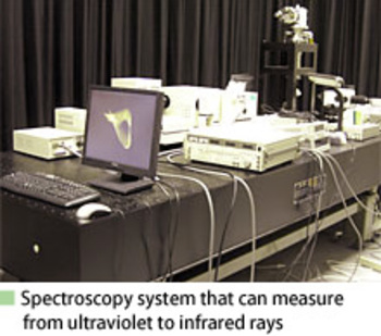Spectroscopy system that can measure from ultraviolet to infrared rays