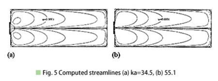 Fig.5 Computed streamlines (a) ka=34.5, (b) 55.1