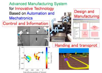 Construction of advanced and innovative manufacturing system