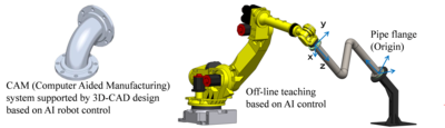 Pipe inspecting system based on robot motion control supported by AI technology