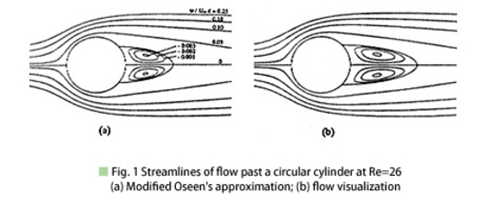 Fig.1 Streamlines of flow past a circular cylinder at Re=26 (a) Modified Oseen's approximation; (b) flow visualization